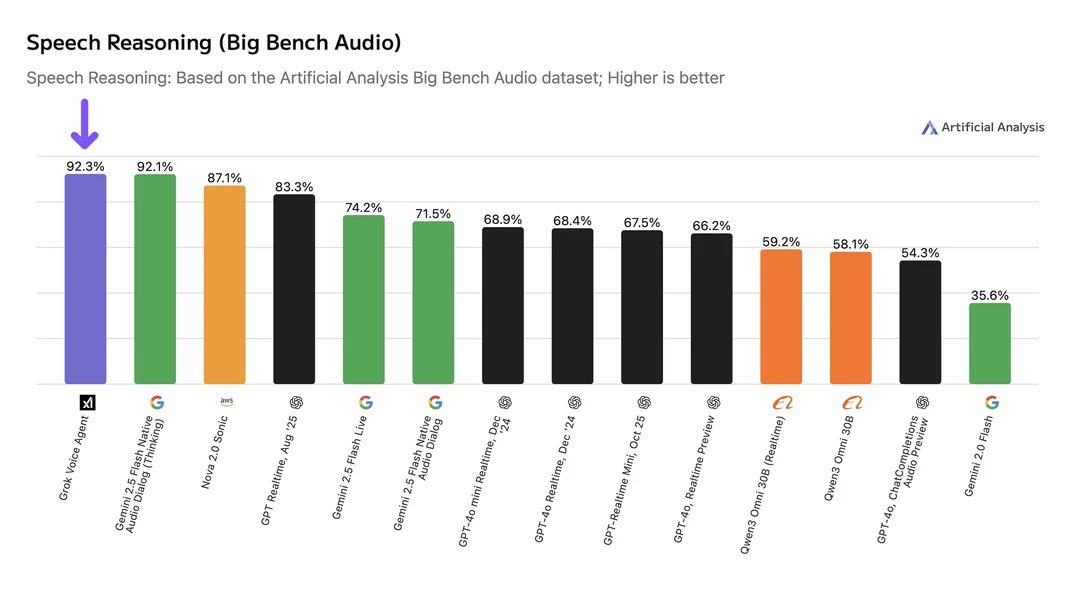 speech reasoning and pricing charts