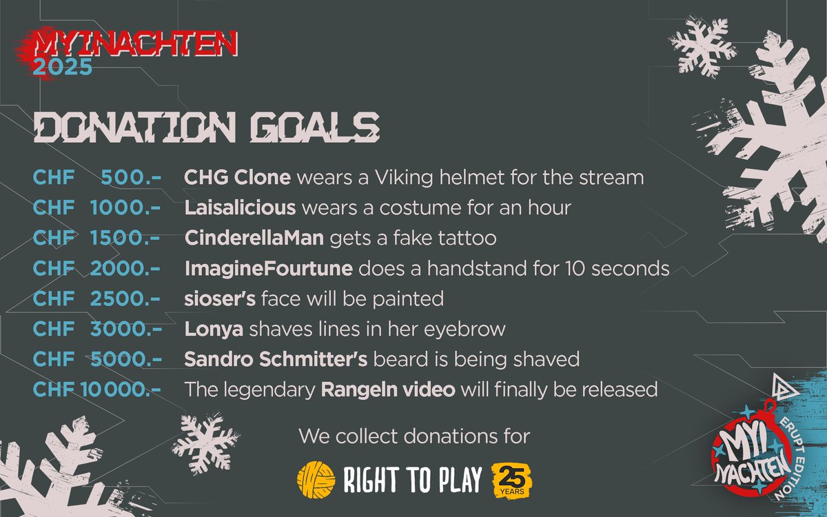 With the charity event mYinachten, we are raising donations for RightToPlay.ch, which has been helping children in difficult and dangerous environments with the #PowerOfPlay for 25 years. 
We’ll celebrate every donation goal reached (see below) live on stream – join us