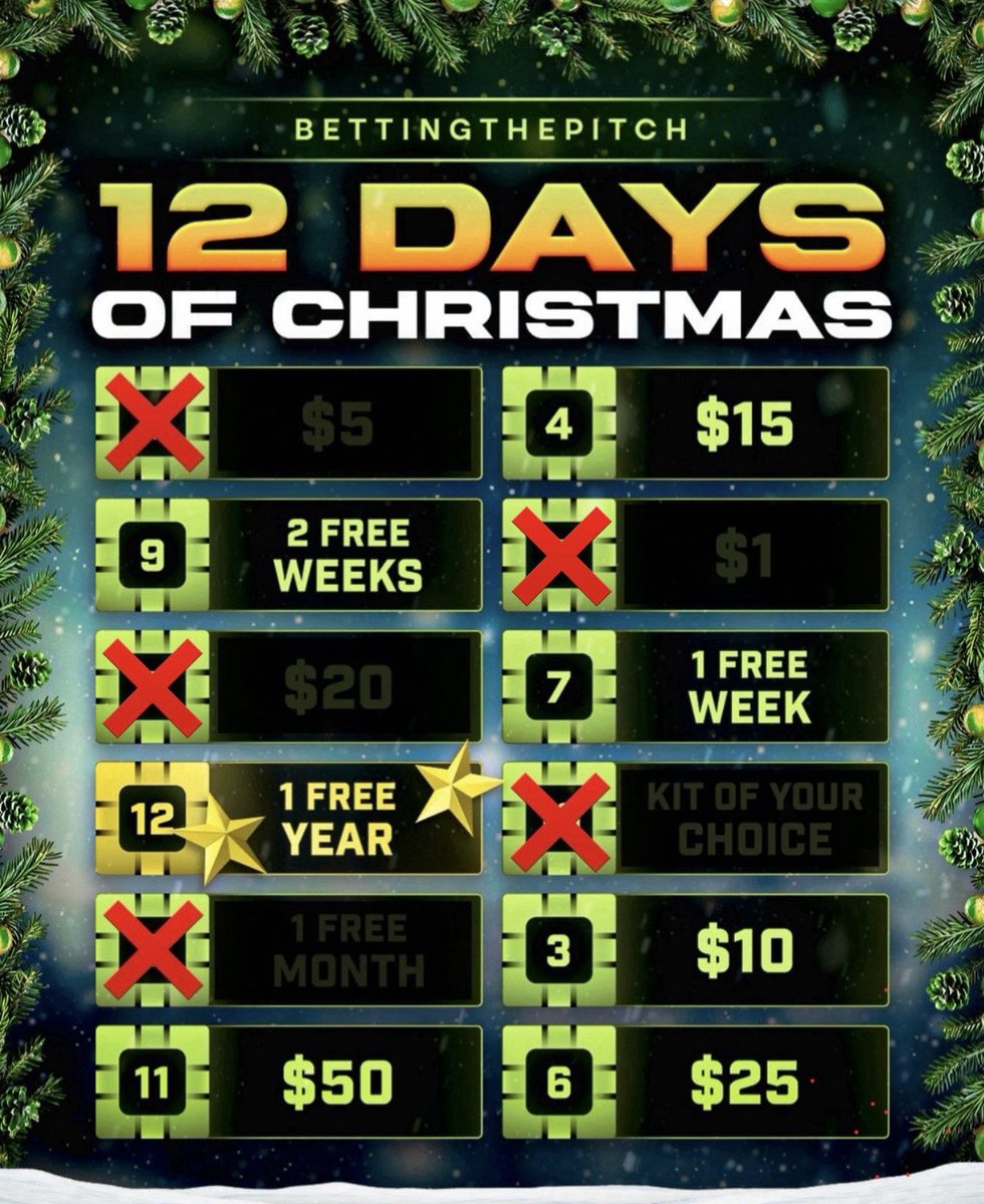 BettingThePitch's tweet image. Good morning everyone! ☀️☕️

🎁🎶On the sixth day of Christmas…🎶🎁

⭐️ Running today EXCLUSIVELY on Instagram!

Head over there -&amp;gt; instagram.com/bettingthepitc…

➡️ MUST BE FOLLOWING! ⬅️

Good Luck!🎅🏻⚽️