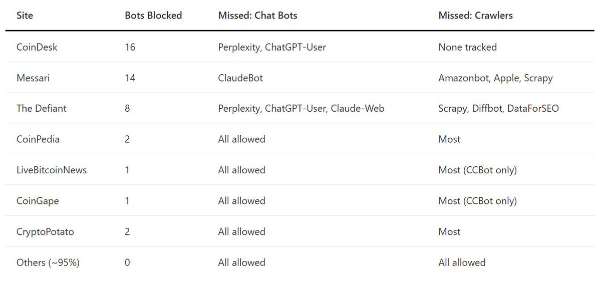 Andrey Sergeenkov tweet media
