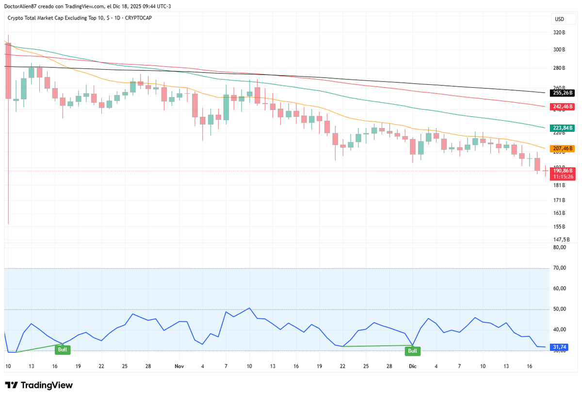 Todo es Normal en las Altcoins

#Crypto #Criptomonedas
#Bitcoin $BTC #Ethereum $ETH
#Altcoins