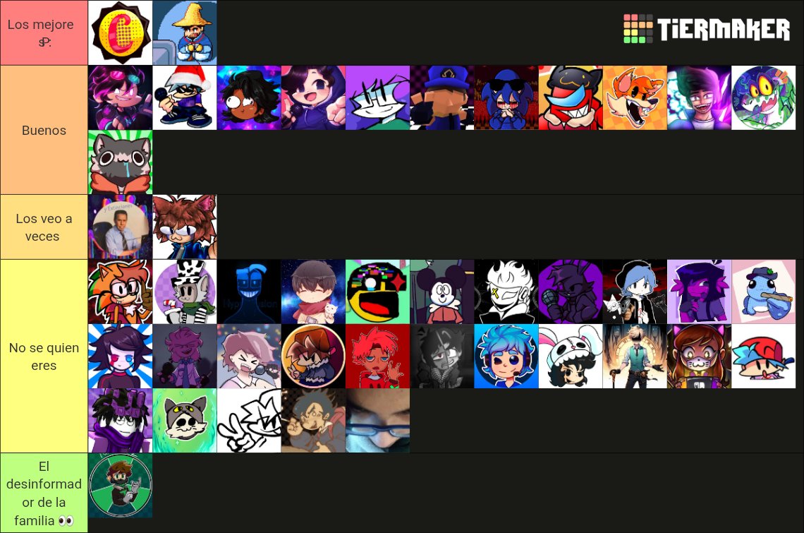 Mini actu de esto :b
No pregunten por el último