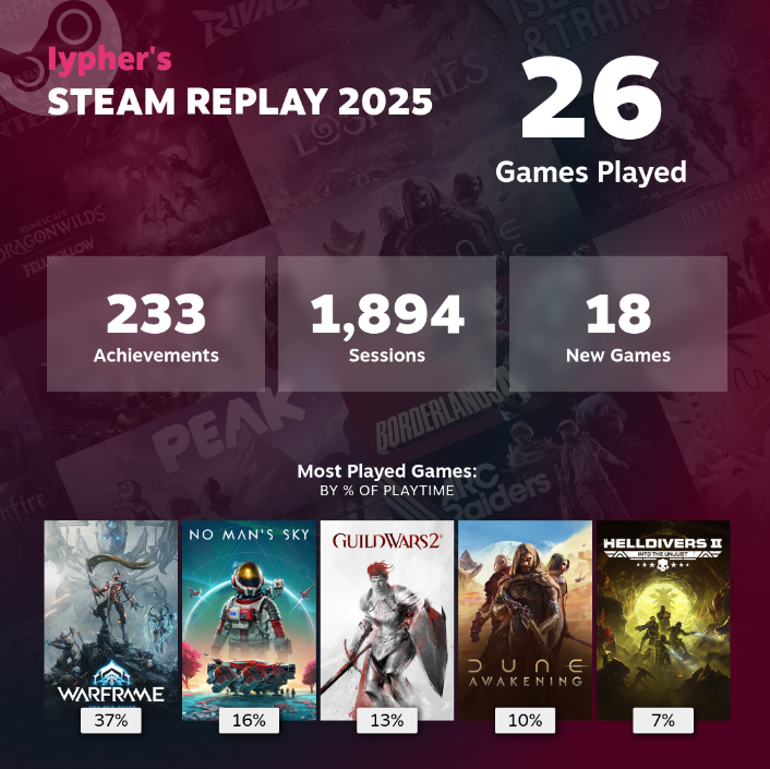 Iypher32's tweet photo. @BillieTrixx_ No surprise Warframe is number 1 as always https://t.co/EWGBaC6WAS