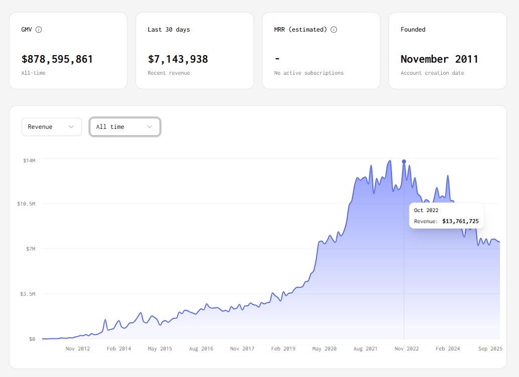 Permettez-moi de partager mon ressenti concernant la vente de formations : si vous souhaitez encore gagner de l'argent e