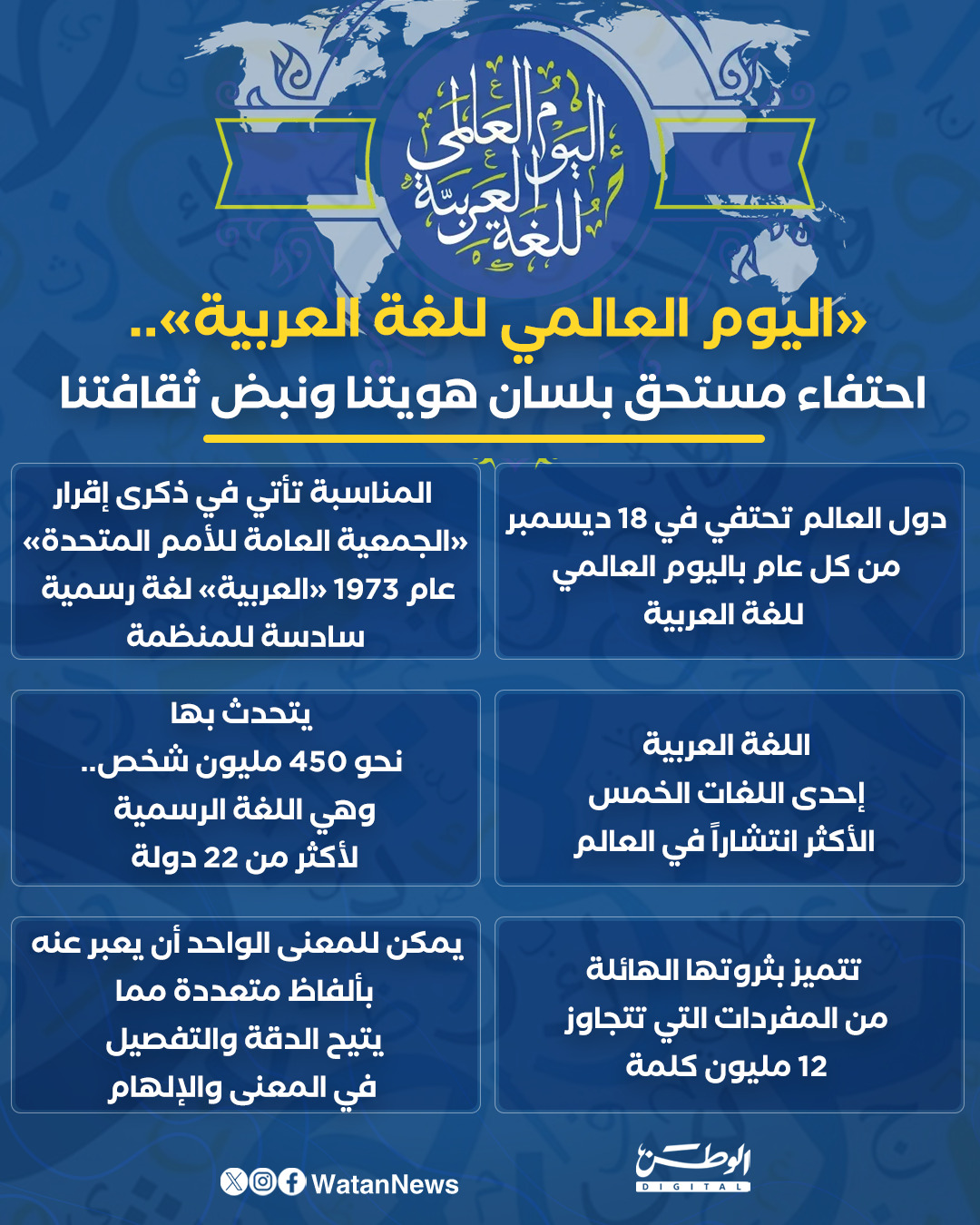 إنفوغرافيك - اليوم العالمي للغة العربية.. احتفاء مستحق بلسان هويتنا ونبض ثقافتنا 