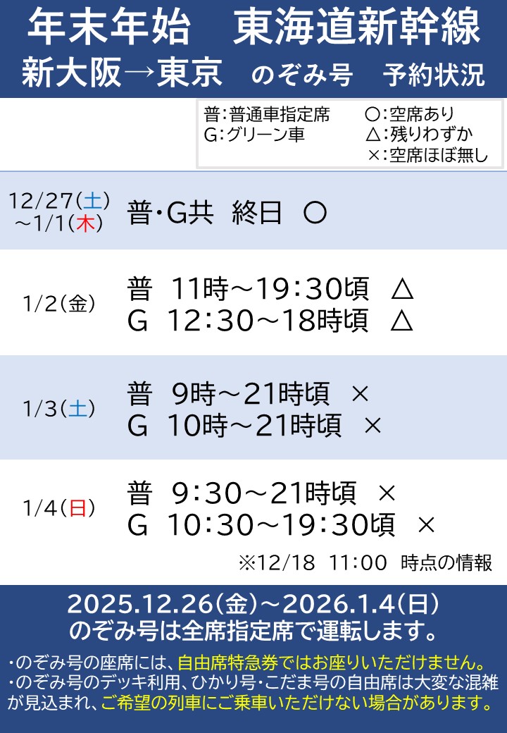 JR東海公式】新大阪駅 (@JRC_ShinOsaka) / Posts / X