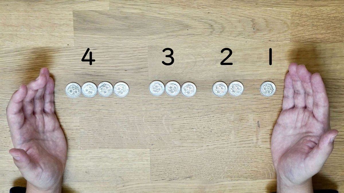 右から1、2、3、4個のかたまりで並ぶコインを、1枚だけ動かして左から1、2、3、4個のかたまりにする方法は？

答えがわかると気持ちのいい問題です。