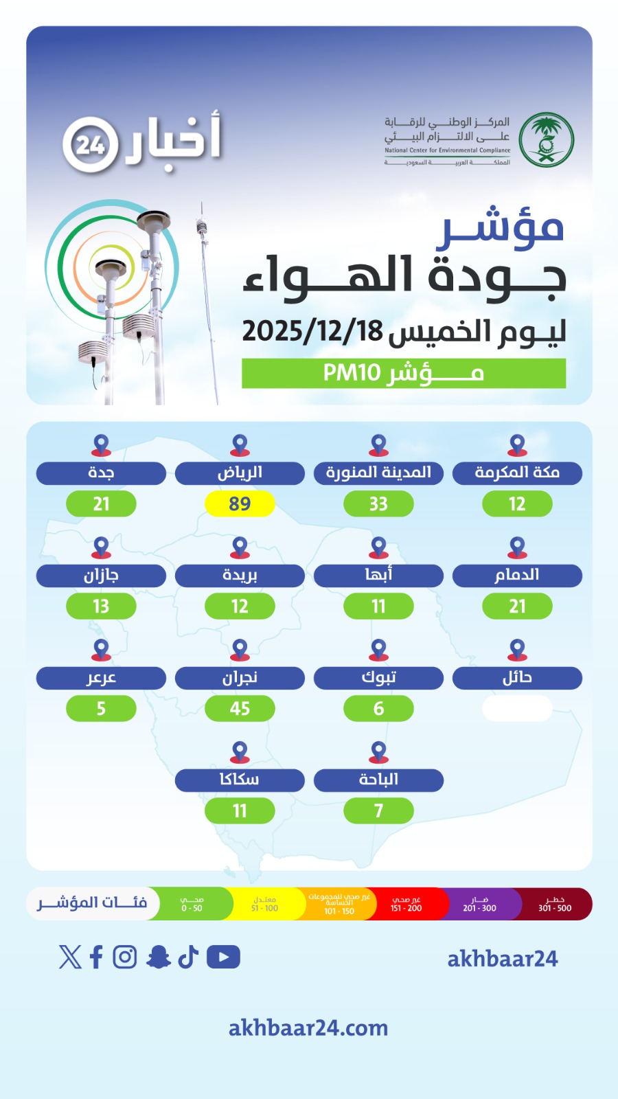 مؤشر جودة الهواء في المملكة اليوم. استقرار الأجواء العامة في معظم المناطق مع تسجيل مستوى معتدل في الرياض #معكم_باللحظة 