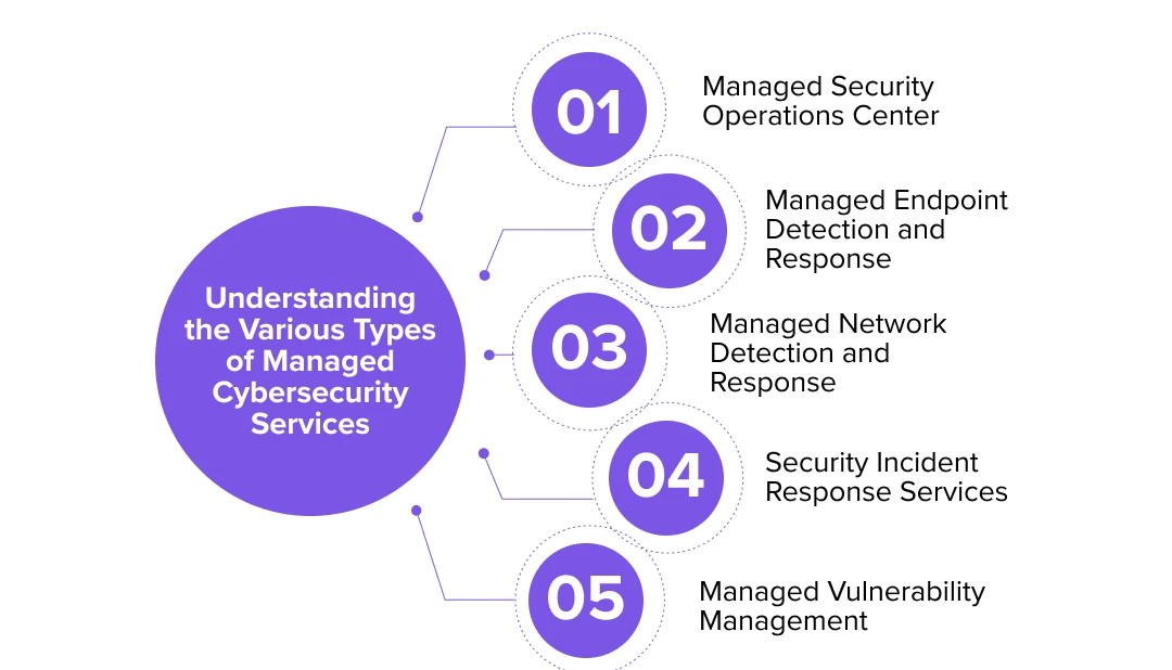 VegaEdge_'s tweet photo. Protect your business with expert-managed cybersecurity services.
From SOC monitoring to vulnerability management, we’ve got you covered—24/7.
Visit us at https://t.co/Hef20gcID7
#CyberSecurity #ManagedSecurity #SOC #ThreatDetection #BusinessProtection https://t.co/VzMqKhgQ4T