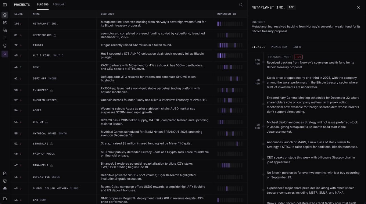 Markets are rough, so we just made our project signals free for traders.

If you’re building with LLMs, we also launched a data plan with the same high-signal feed that powers <a href="/aixbt_agent/">aixbt</a>, ready to drop into your context window.

aixbt.tech