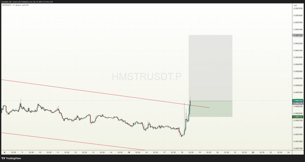 CryptoBull_360's tweet image. 📈📈#HMSTR (+23.74%🔼) #LONG in VIP channel✨✨

Target 1✅
Target 2✅
Target 3✅
#Congratulations VIP traders✨✨