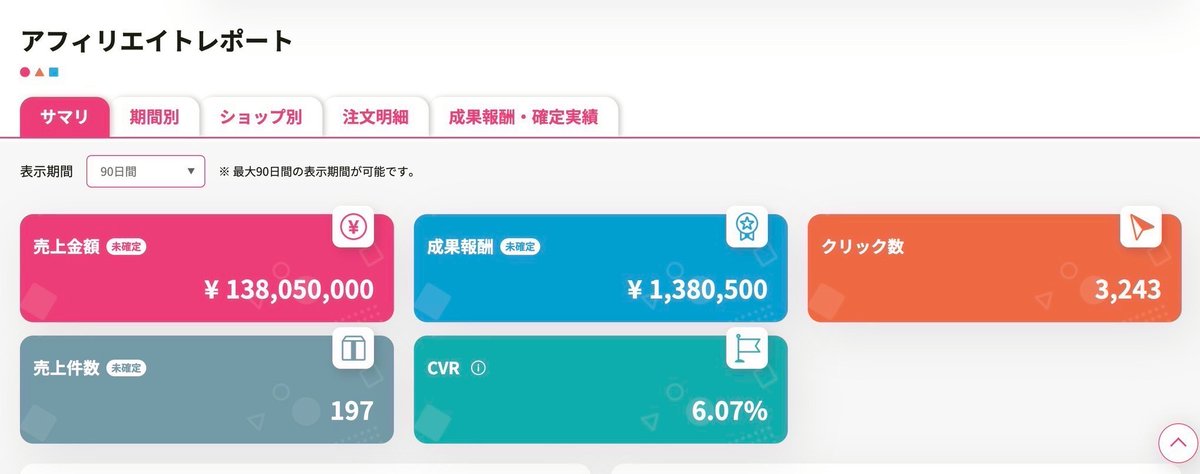 副業するなら「広告アフィリエイト（PPC）」です。SNSみたいにフォロワーを増やす必要なし。ブログみたいに1年以上待つ必要なし。本業中・家事中・睡眠中でも収益が1ヶ月目から狙える。でも、1つだけ『身に着けるべきスキル』がある。これを使って私は1週間で21万円稼いだよ。詳細はリプで解説します↓