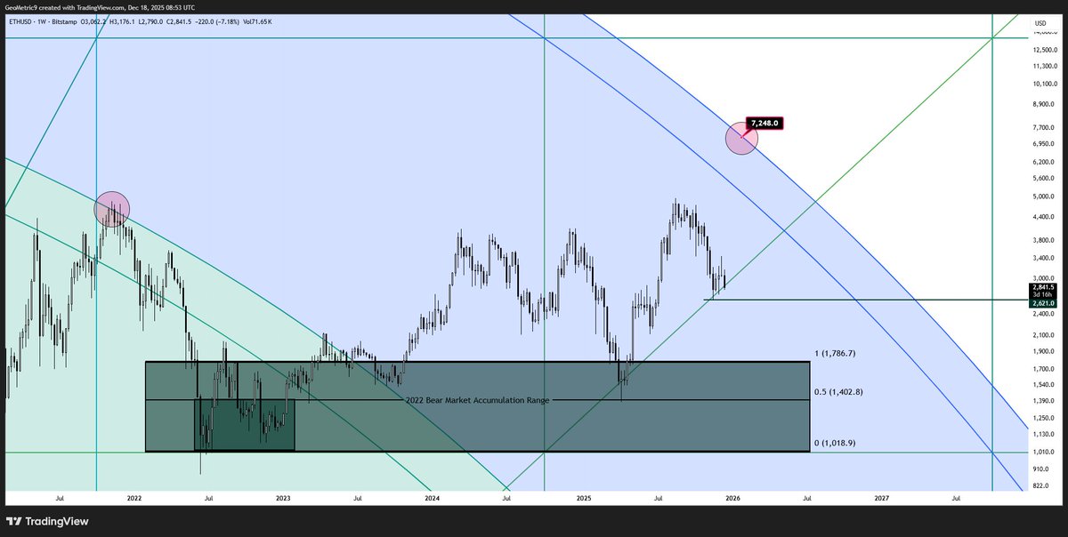 No one ever said this would be easy. In an industry where fewer than 5% succeed, and within the most volatile asset class on the planet, expecting a smooth ride is unrealistic.

Your decision to participate and try despite the odds stacked against you is admirable and shows you
