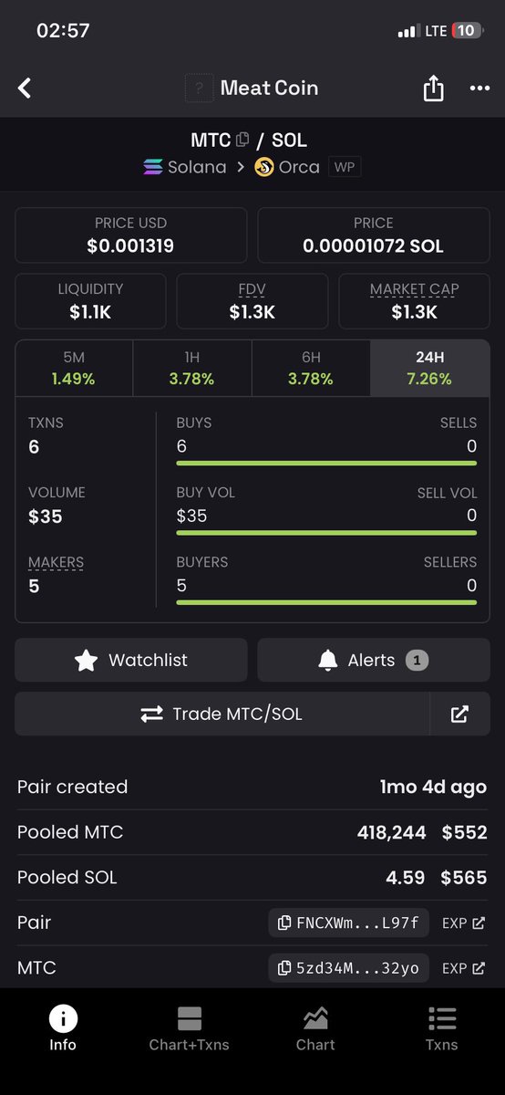 MeatCoin tweet media