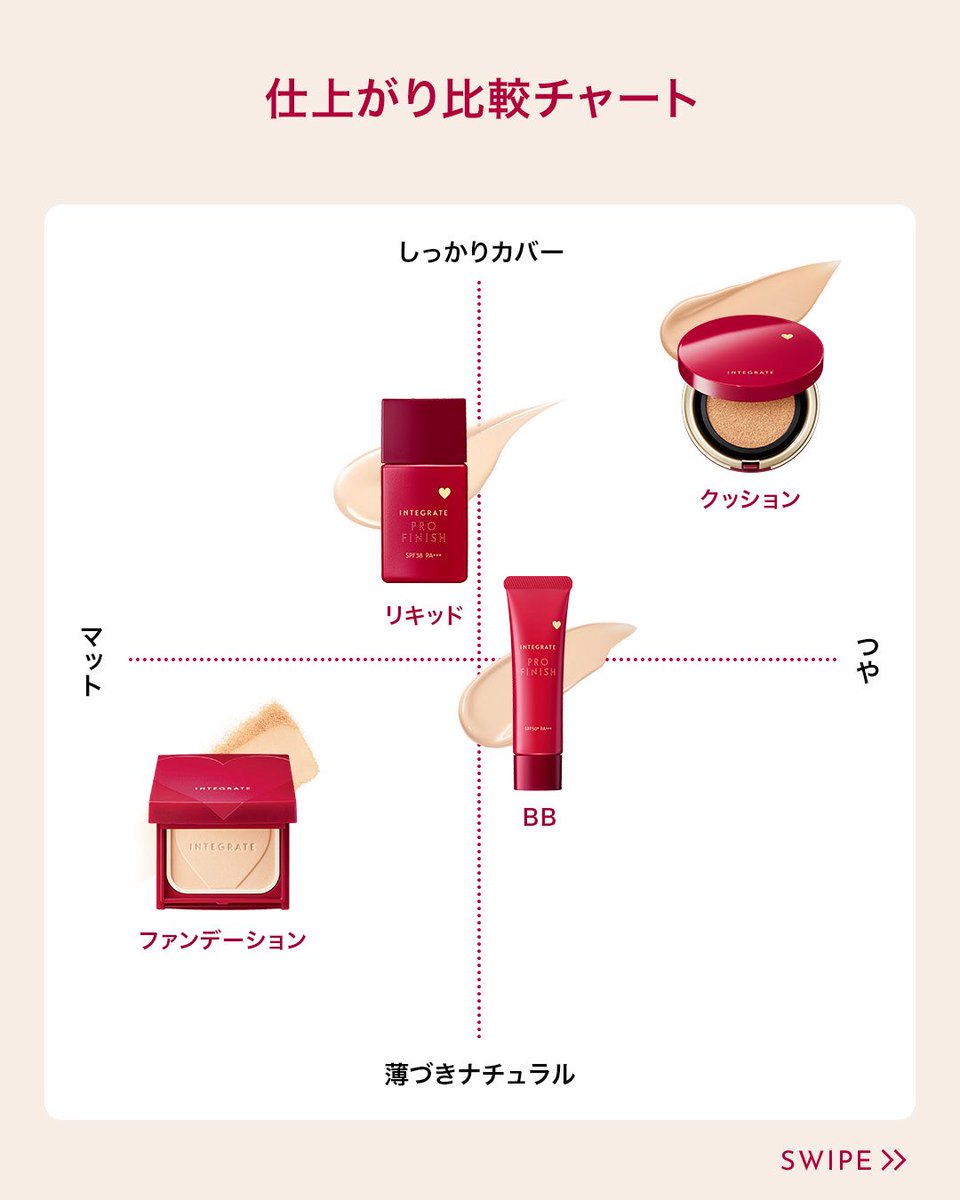 インテグレート♥ tweet media
