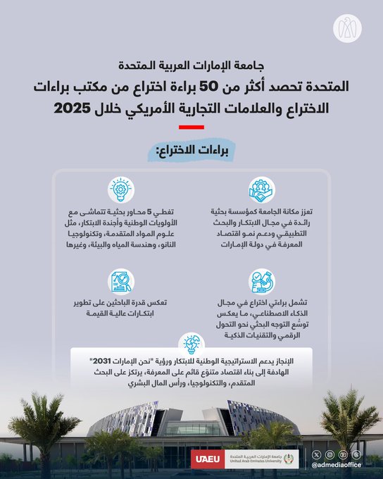 جامعة الإمارات تحصد أكثر من 50 براءة اختراع من مكتب براءات الاختراع والعلامات التجارية الأمريكي في 2025، مؤكدة مكانتها كمؤسسة رائدة في الابتكار والبحث التطبيقي، ودفع اقتصاد المعرفة في الدولة، دعماً لرؤية #نحن_الإمارات_2031 