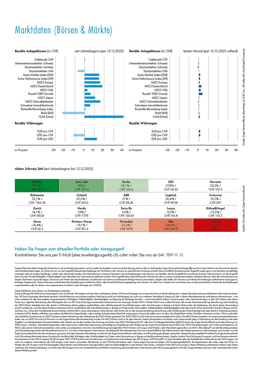 Zuger Kantonalbank tweet media