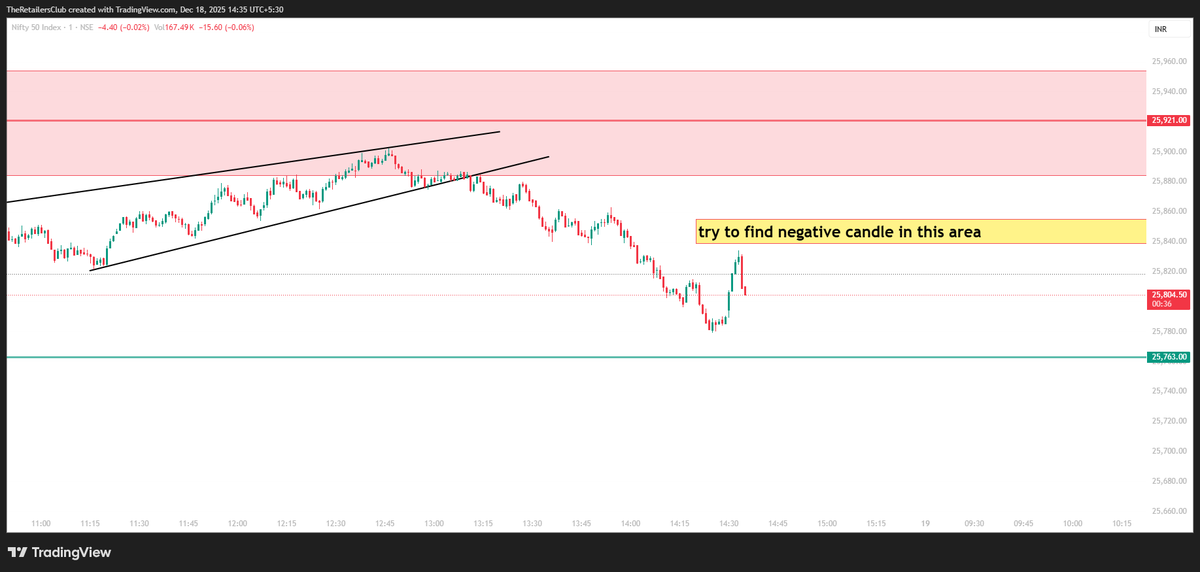 GauravProMax's tweet photo. #Nifty #5Min https://t.co/EmFu5ovTj8