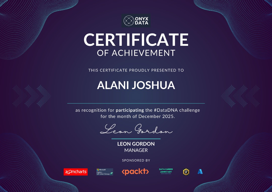 AlaniJoshua_'s tweet photo. Iβm pleased to share that I participated in the #DataDNA Challenge (December 2025) organized by Onyx Data.
The challenge focused on applying data analytics thinking, including:
Asking the right business questions
Exploring and interpreting datasets https://t.co/lQXrrBpKnL
