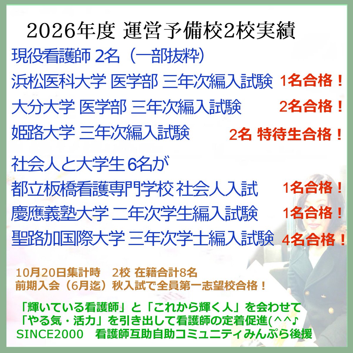888sun888's tweet photo. 2026年度の結果が、静かに出そろいました。

現役で働きながら挑戦した看護師
遠回りしながらも、もう一度前を向いた社会人
将来に迷いながら、それでも看護を選んだ学生
誰一人として「楽」な道ではありませんでしたが、
最後まで自分の足で歩き切った結果です。
✔ 国立大学医学部 編入３名合格
※前人未踏の国立医学部編入ダブル合格
✔ 聖路加・慶應　５名合格
✔ 都立看護社会人入試　1名合格
※第二志望校以下の実績省略

ナースコンシェと花弥塾／在籍7名
前期入会（6月まで）は全員、第一志望校合格
正直に言うと、
これは「特別な才能」が集まったからではありません。

不器用で、悩みが多くて、
途中で立ち止まりそうになった人ばかりでした。
それでも──
一人にしなかった
諦める前に、声をかけ合った
結果だけでなく、過程を大切にした
その積み重ねが、この結果につながったのだと思います。

そして、この場を借りて一言。
この取り組みの礎を、
陰から一緒に築いてくれた
**北里大学の先生（第5世代代表）**がいます。

最後の最後まで理念を信じ、
表に出ることなく支えてくださいました。
 今はもう、この場にはいませんが、
私たちはその背中と想いの上に立っています。
教育は、売り上げや派手さではなく、
「誰が、どこまで行けたのか」だと信じています。

この実績を見て
「あたたかいな」
「応援したいな」
そう感じてくださる方がいたら、
それが何より嬉しいです。
支えてくれたOGの皆さん、
見守ってくれた先輩方、
そして勇気を出して挑戦した受講生へ。

本当に、ありがとうございます。
心から感謝申し上げます。