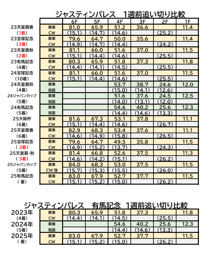 ジャスティンパレス Justin Palace tweet media