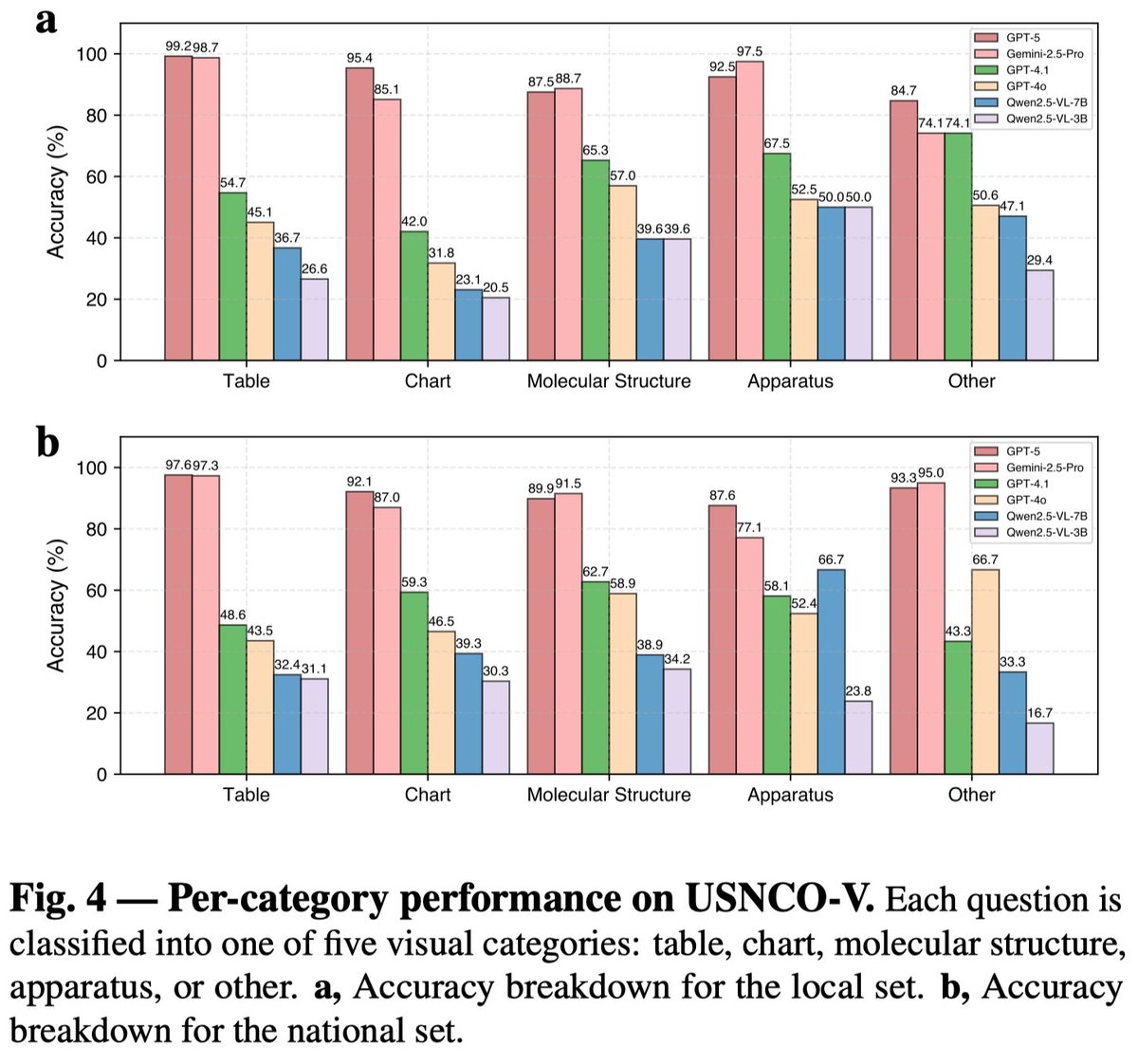 Yiming Cui tweet media