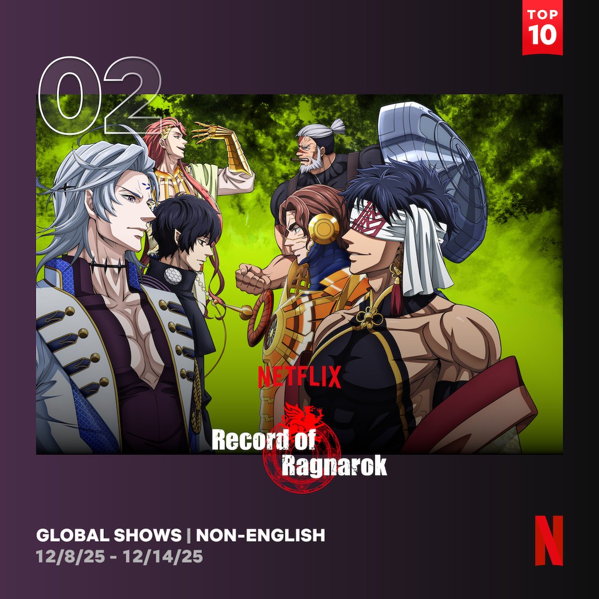 Record of Ragnarok has reached #2 globally among non-English shows this week! 🎉