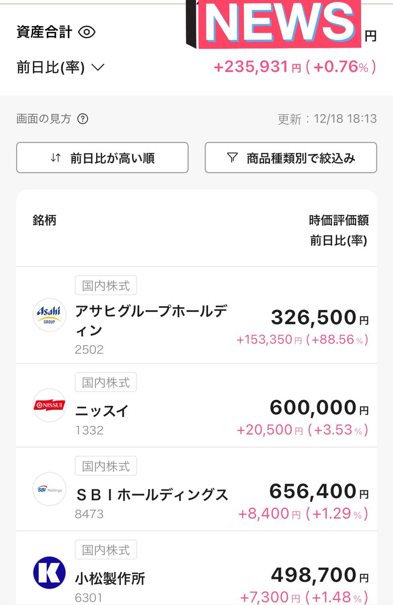 しごおわー 今日の日経平均は軟調でしたね。 日銀の利上げ発表もあり