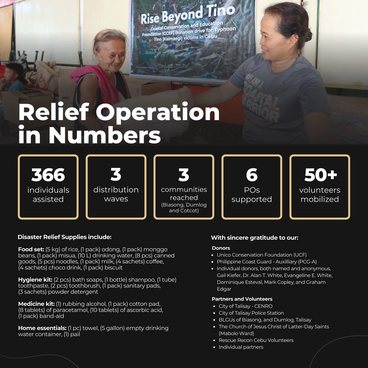 CCEF_PH's tweet image. 𝗧𝗛𝗔𝗡𝗞 𝗬𝗢𝗨 𝗙𝗢𝗥 𝗬𝗢𝗨𝗥 𝗗𝗢𝗡𝗔𝗧𝗜𝗢𝗡
From December 4, 5, and 9, CCEF succecssfully carried out three waves of relief operations in the communities hardest hit by Typhoon Tino.