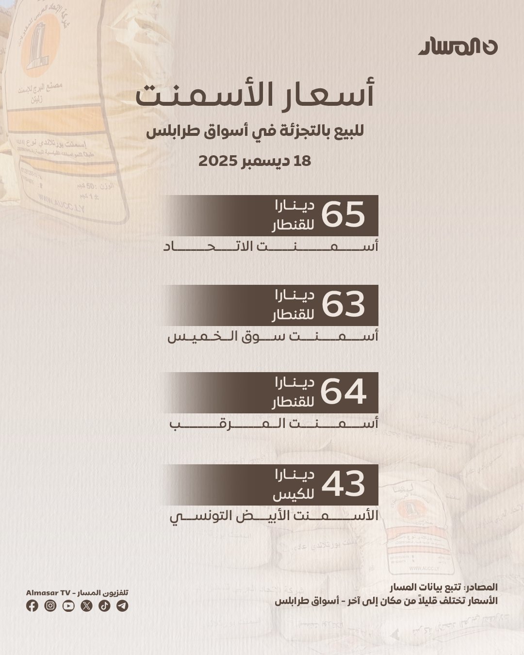 اقتصاد المسار | أسعار الأسمنت لليوم الخميس 18 ديسمبر 2025م 