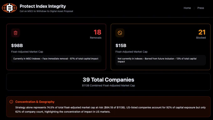 🚨Bureau : "Rischio di 15 miliardi di dollari nel settore criptovalute a causa della decisione di MSCI"