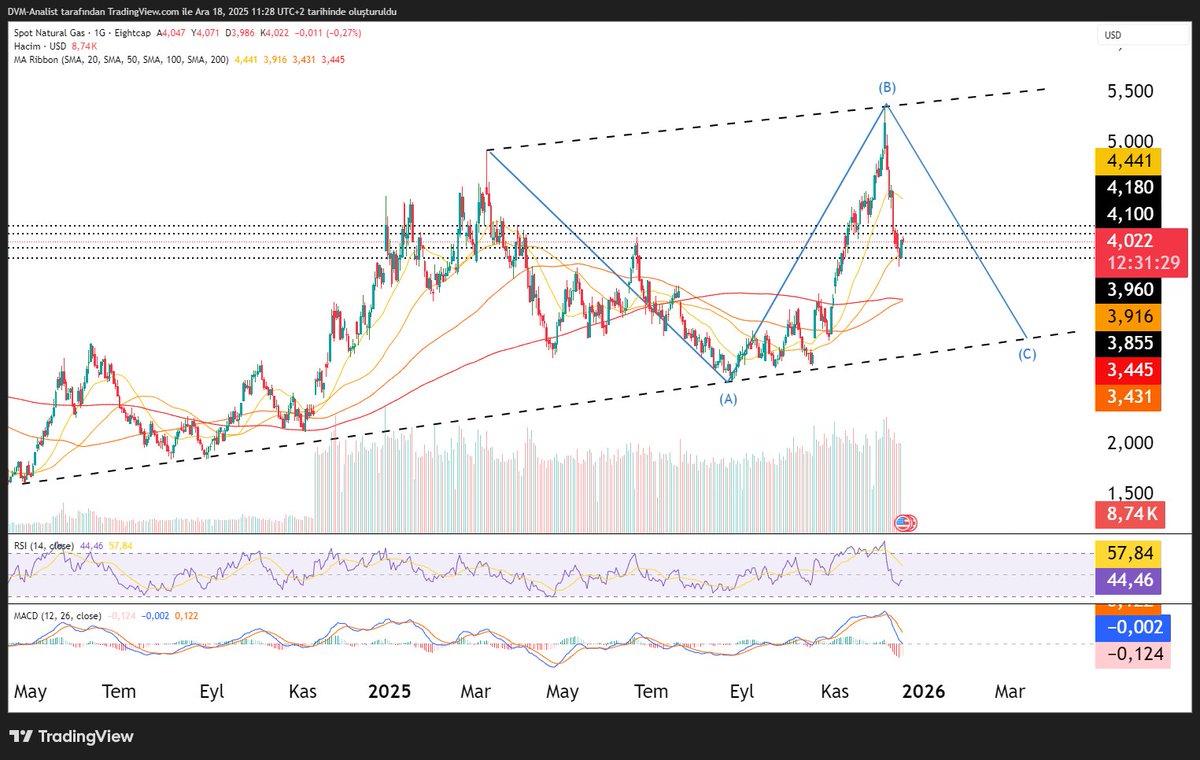 Teyfik KANDEMİR tweet media