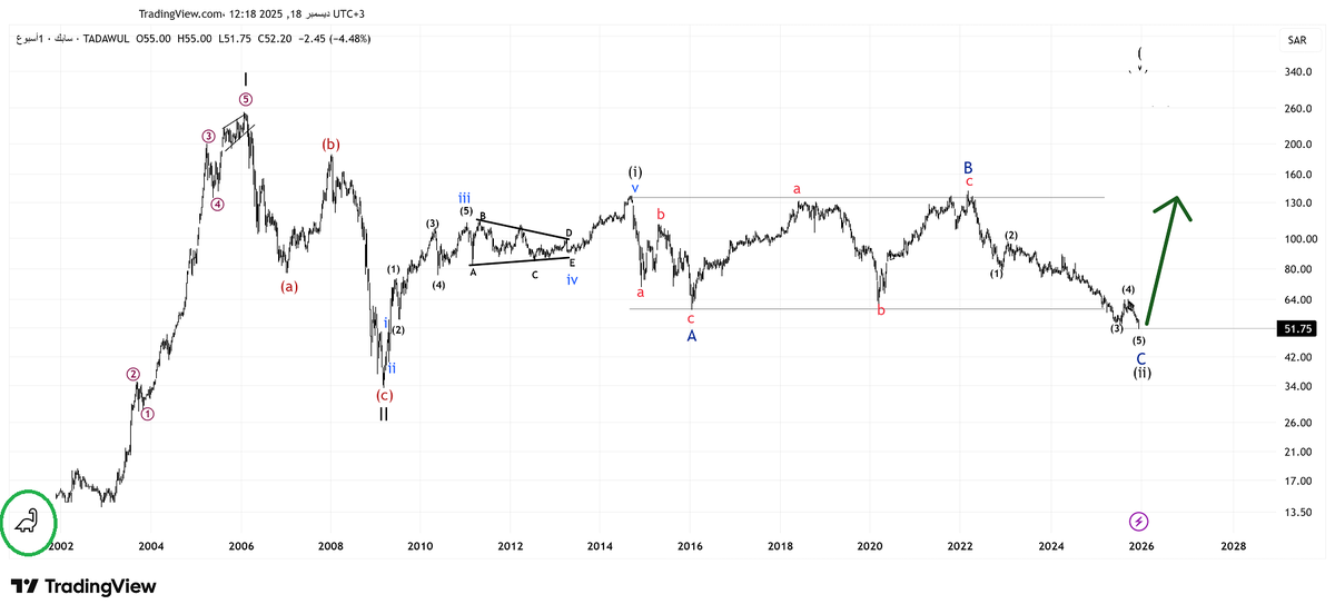🇸🇦نَاصرْ المَعّجِلّ|Nasser Al-Muajjal tweet media