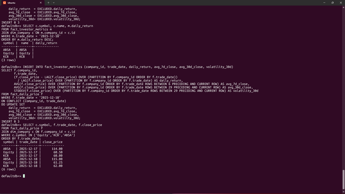 Mainamuragev's tweet image. What if your terminal whispered investor insights @NSE_PLC #FinTech #DataEngineering