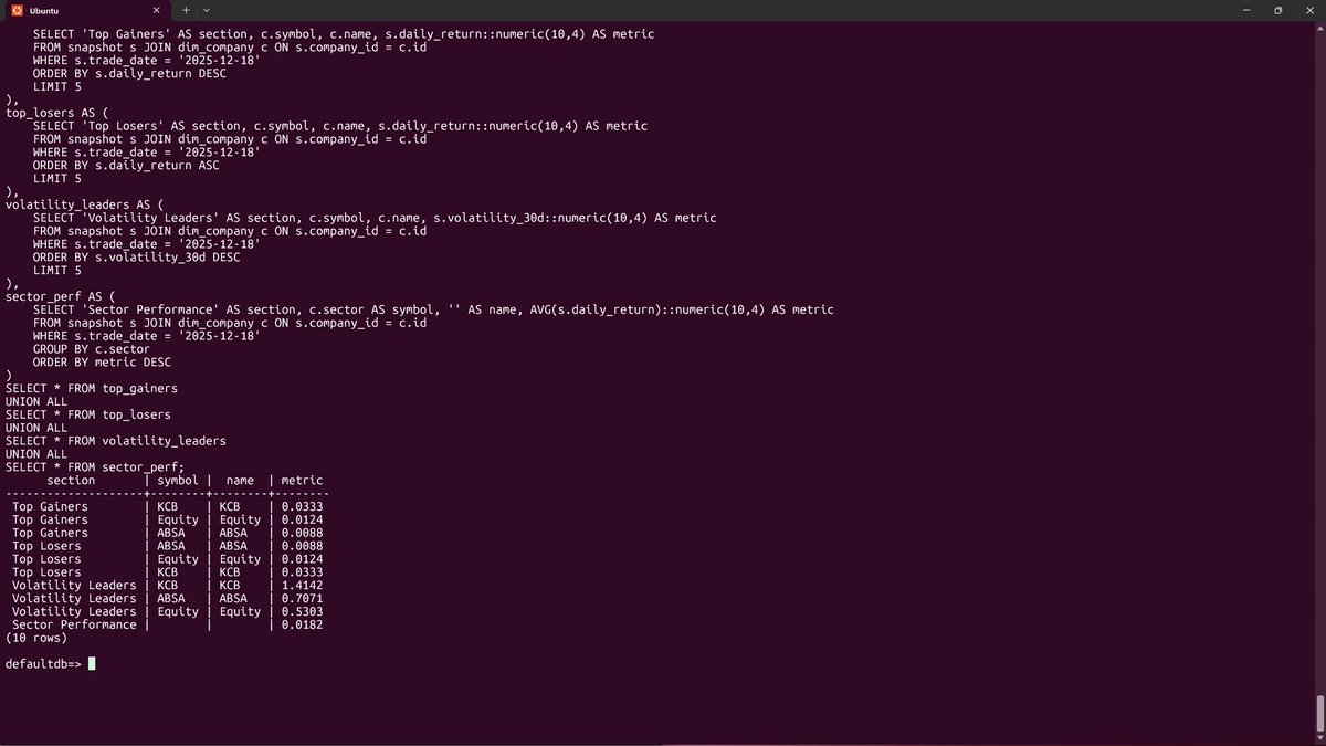 Mainamuragev's tweet image. What if your terminal whispered investor insights @NSE_PLC #FinTech #DataEngineering