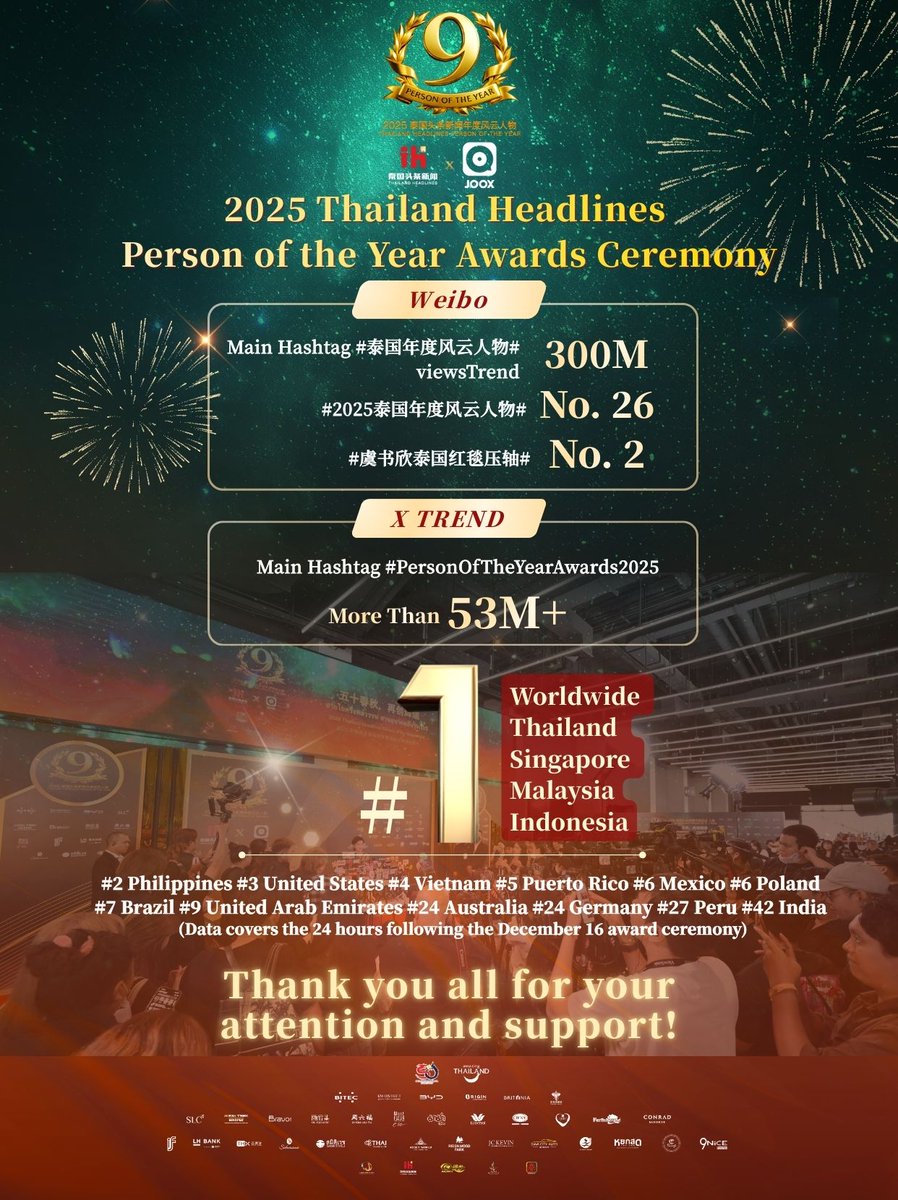 Thailand Headlines Person of the Year Awards tweet media