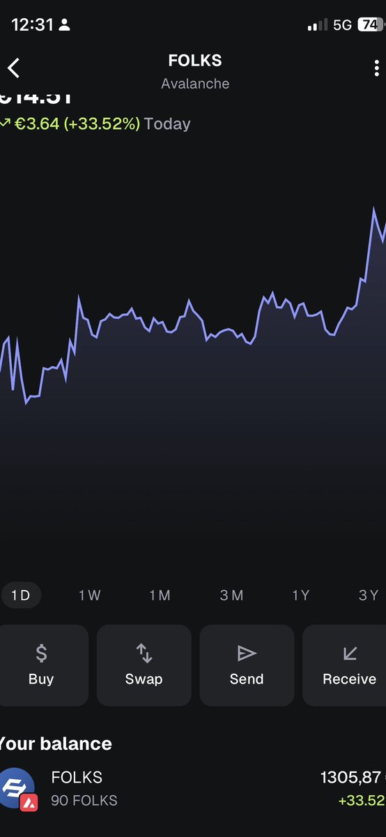 🔥 $FOLKS COOKING 🔥

Bought the NFTs → got the AIRDROP → turned it into PROFITS 💰🚀
This is what happens when a project actually rewards early believers.

Still early.
Still locked in 👀

<a href="/clancycalls/">Clancy</a> <a href="/MoonshotGardenn/">Moonshot Garden</a> <a href="/FolksFinance/">Folks Finance</a> 

#FOLKS #NFTs #Airdrop #Crypto #Web3 #Alpha