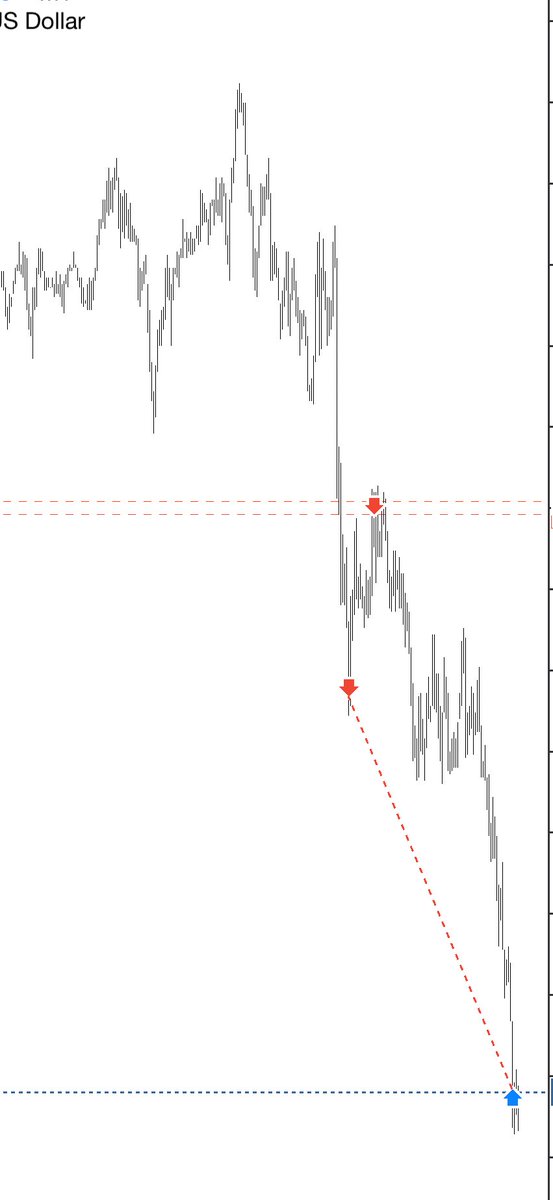 aleejandrojass's tweet photo. SHORT EUR/USD
🩸🩸🩸 https://t.co/UjQUHwr34Z