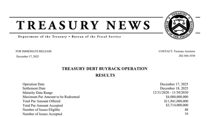 🚨 INVESTING : "Il Tesoro USA riacquista 3,7 miliardi di dollari di debito: strategie diverse, stesso stampatore!"