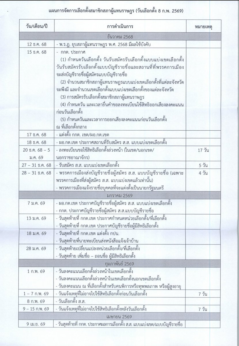 #เลือกตั้ง69