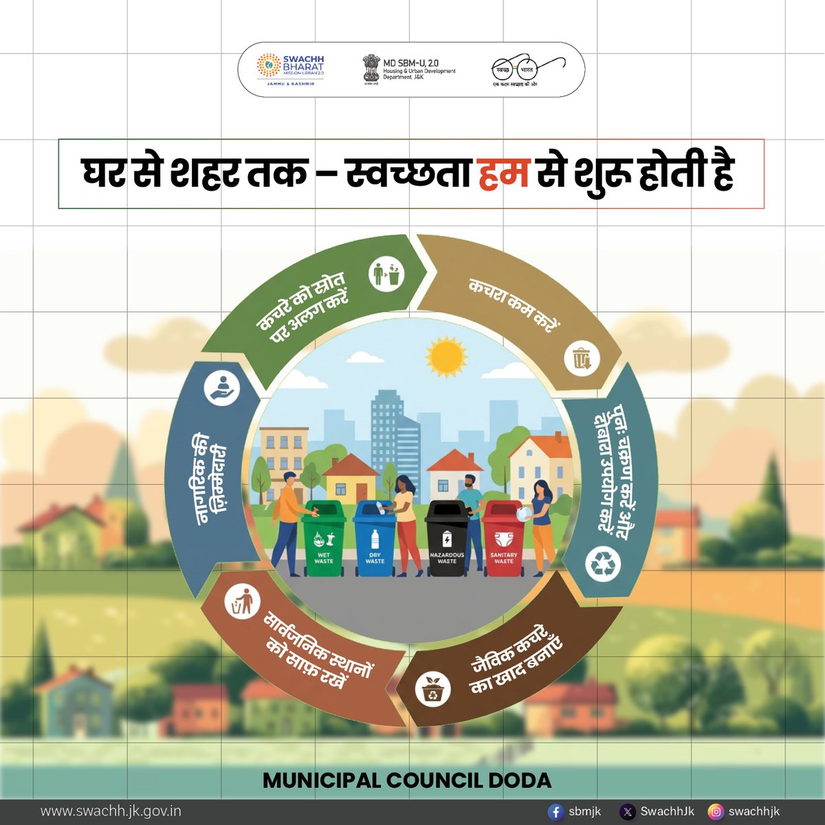 CouncilDoda's tweet photo. Cleanliness starts at home and shapes our city. #Segregate waste #wet, #dry, #hazardous, #sanitary reduce consumption, take responsibility, & keep spaces clean. Every step counts.
#SwachhBharatMission
#MoHUA
#SwachhJK
#SbmUrban
#CleanJammuKashmir
#SwachhSurvekshan2025 https://t.co/OSweu8Nhoi