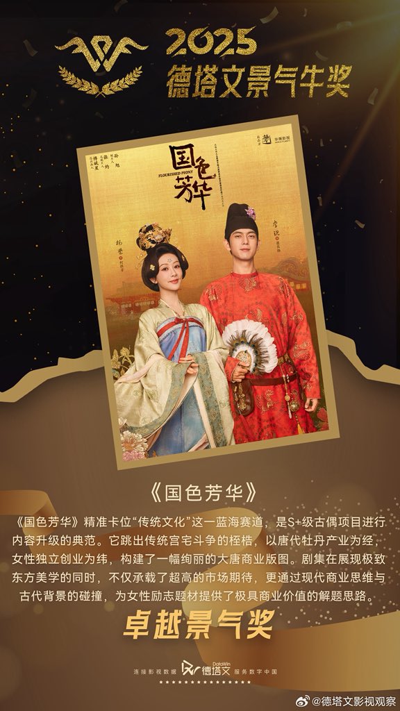 domeenut's tweet image. #งามบุปผาสกุณา ได้รับรางวัล Outstanding Prosperity Award 2025 จาก Datawin ด้วยเนื้อหาเป็นซีรีส์ที่จับทางตลาด “วัฒนธรรมจีนดั้งเดิม” ได้ตรงจุดมาก แถมยังเอามาเล่าในแบบใหม่ ถือเป็นตัวอย่างของซีรีส์ย้อนยุคฟอร์มยักษ์ระดับ S+ ที่อัปเกรดเนื้อหา ไม่เดินสูตรเดิม…