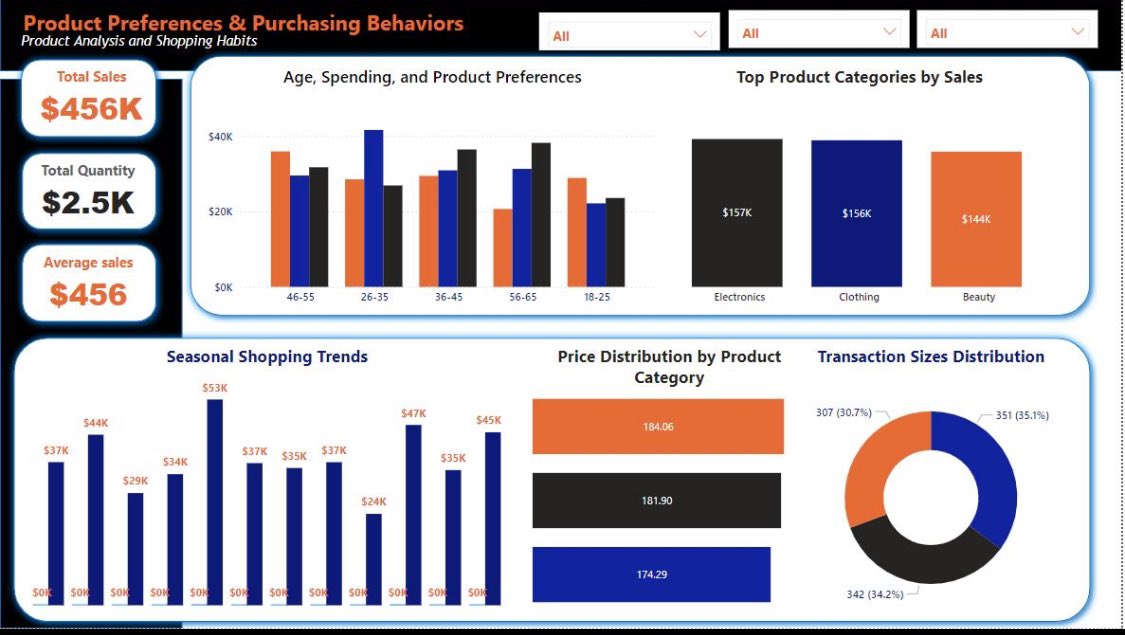 ObohX's tweet image. If you laugh at me 🌚

Not my first but one of them, the colors dey give me migraine 😭😂

I started visualizing with Power Bi, what a time