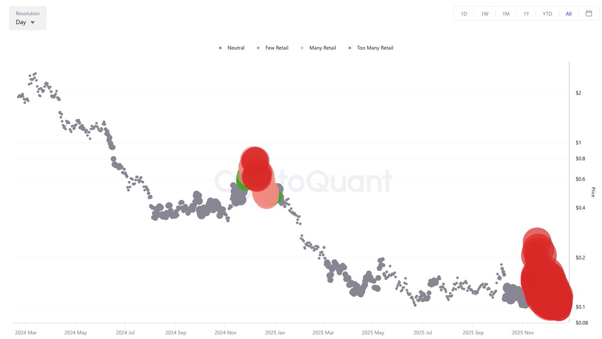 iCrypto | Sentiment & On-chain Analysis tweet media