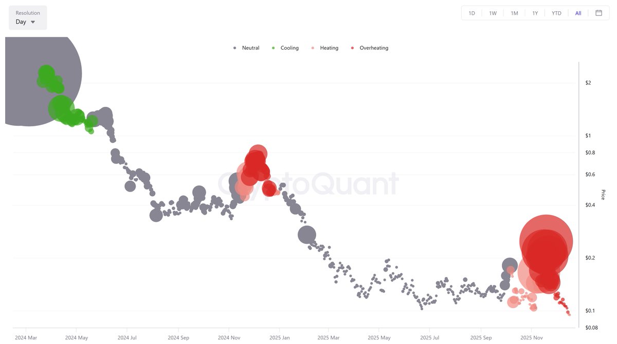 iCrypto | Sentiment & On-chain Analysis tweet media