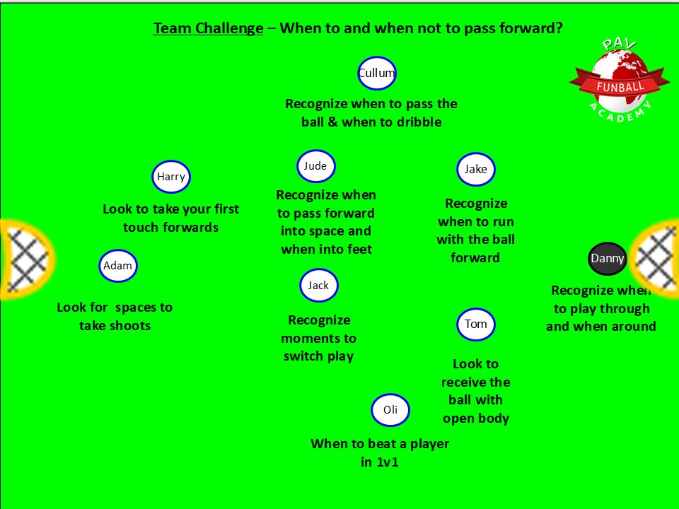 When coaching kids on match days you can plan:

Team challenge (link with your learning aim of sessions during the week)

Individual challenges (as learning experience link to players learning needs in specific area)

Have clarity ( easy to understand)

Reflect (involved players)