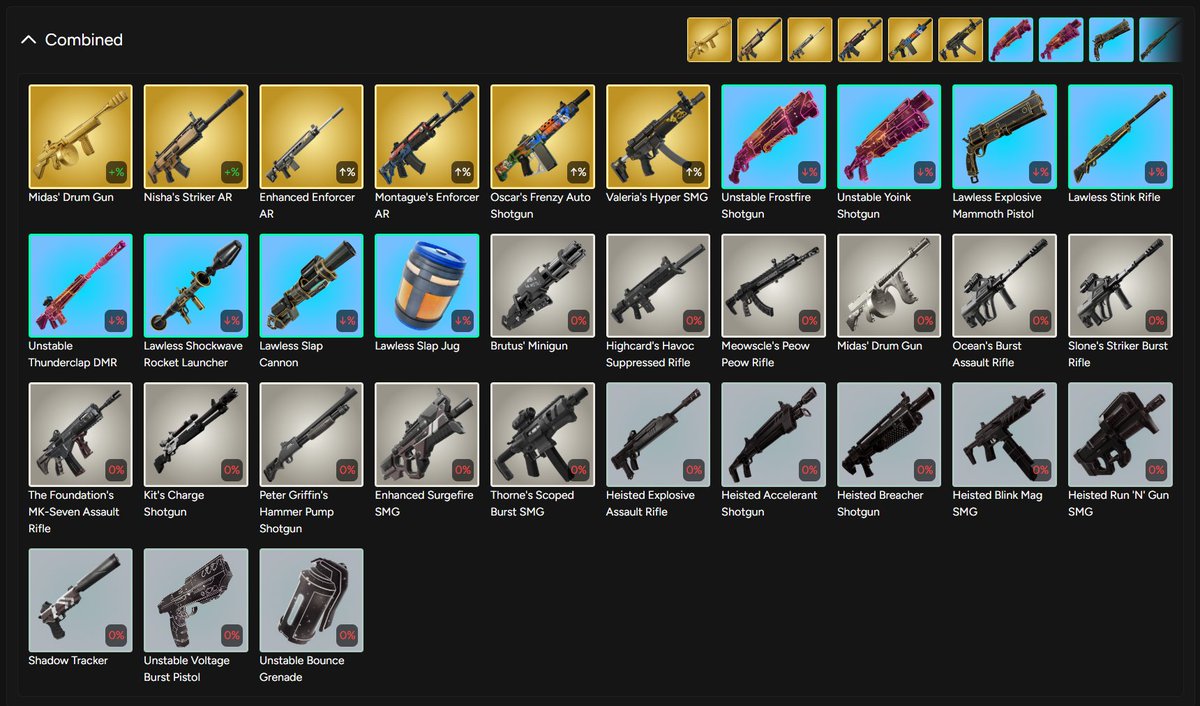 osirion_gg's tweet image. RELOAD UPDATE

unvaulted:
- midas' drum gun
- nisha's striker ar

vaulted:
- brutus' minigun
- highcard's havoc suppressed rifle
- meowscle's peow peow rifle
- midas' drum gun
- ocean's burst assault rifle
- slone's striker burst rifle
- the foundation's mk-seven assault rifle
-…