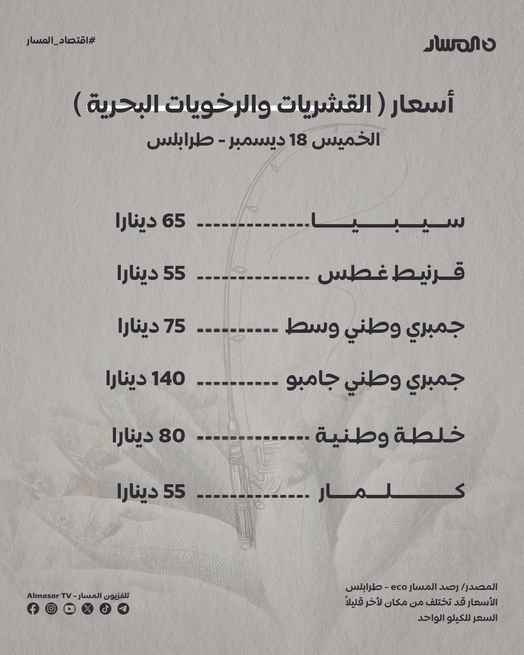اقتصاد المسار | أسعار ( القشريات والرخويات البحرية ) لليوم الخميس 18 ديسمبر 2025م ، السعر للكيلو الواحد 