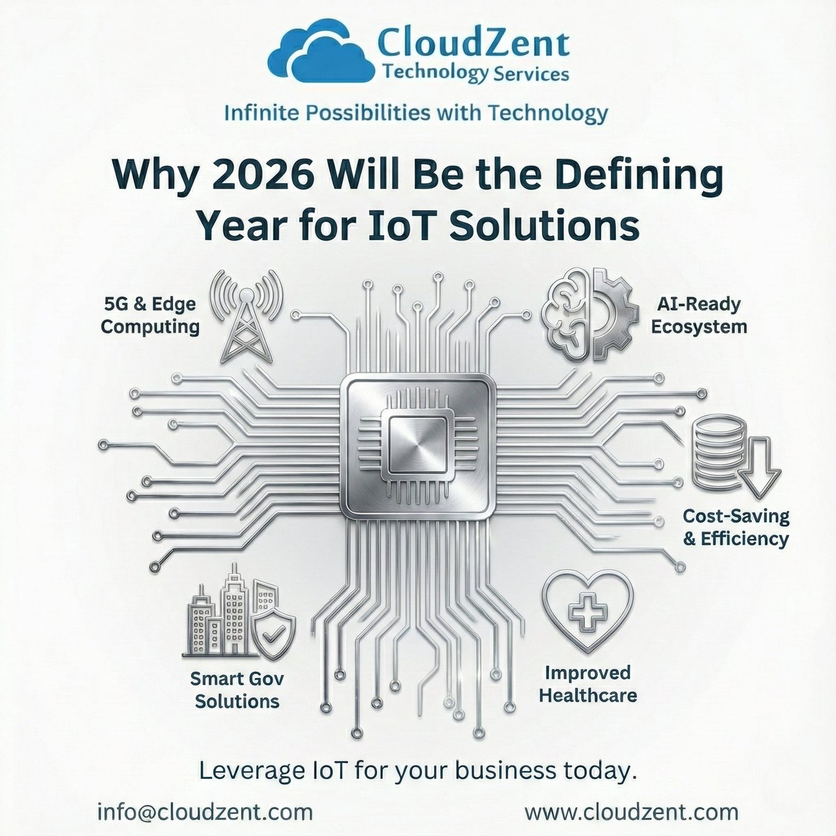 2026 is when IoT solutions stop being mere an upgrade and becomes cornerstone of success.
With 5G, AI, edge computing, and affordable sensors coming together, IoT is shifting from pilots to core infrastructure across industries, smart cities, and healthcare.

#IoTRevolution2026