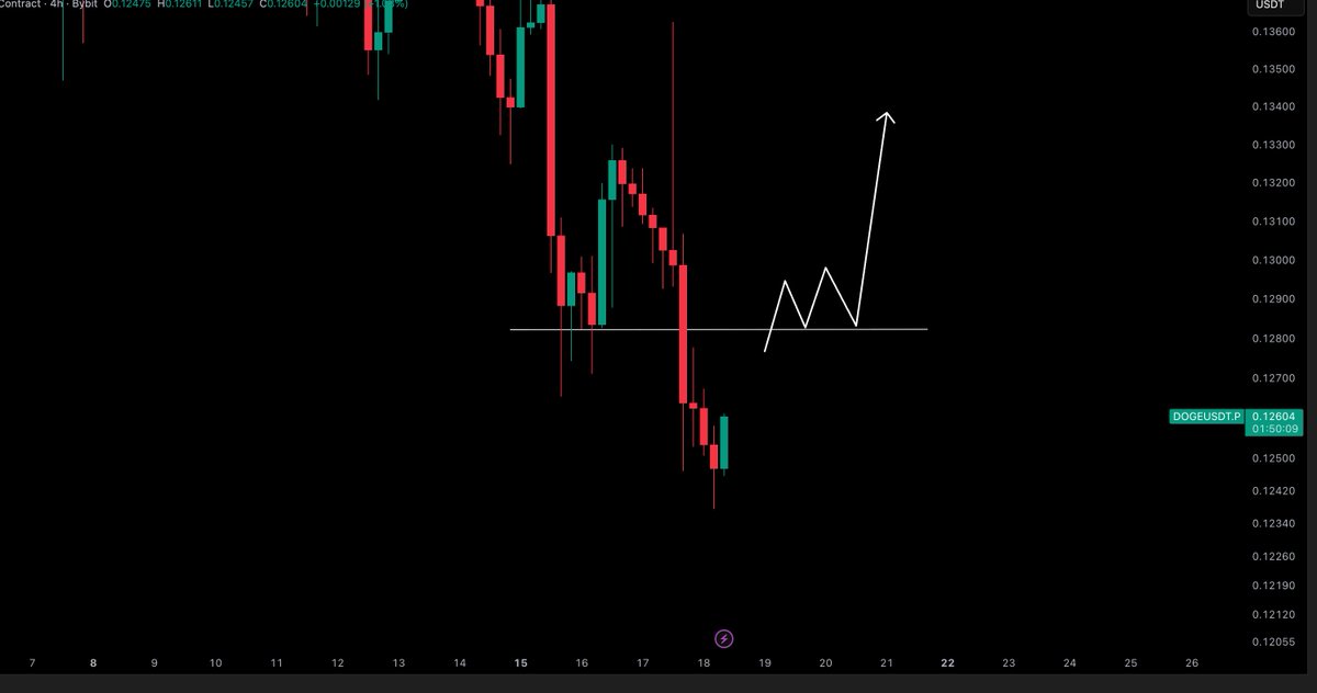 Dogecoin Price Prediction: DOGE Eyes $0.15 Rebound